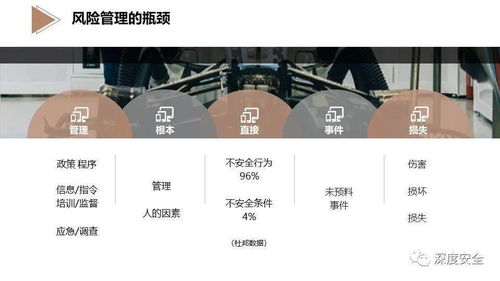 精品PPT EHS風險管理專業版——工程管理服務的核心利器