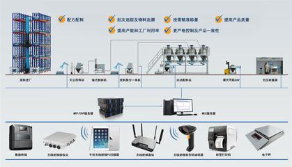誠益通智能粉體工程整體解決方案 專業工程管理服務