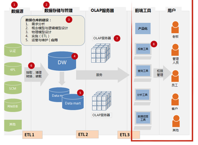 寫給非數據人的數據世界入門指南 產品管理與火龍果軟件工程服務