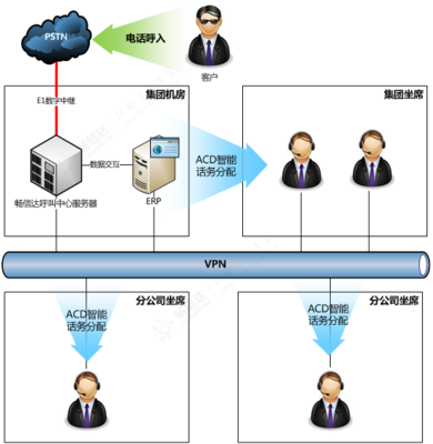電話客服產品賦能工程機械企業 智能工程管理服務引領行業破冰前行